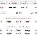ตรวจหวย1/12/65กรอกตัวเลข